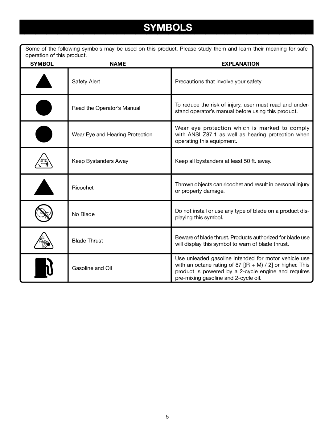 Ryobi RY30923, RY30542, RY30943, RY30963 manual Symbols, Symbol Name Explanation 