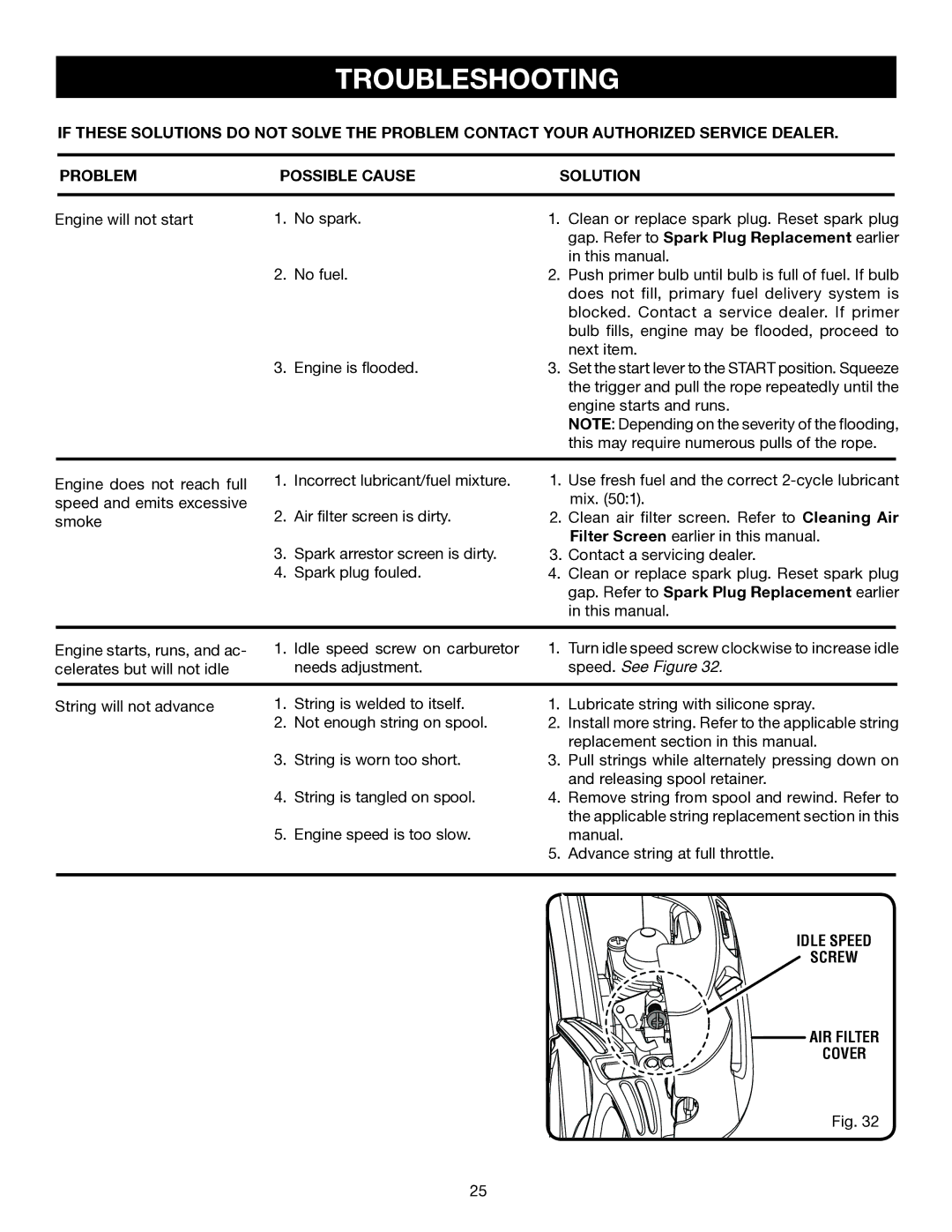 Ryobi RY30931, RY30570, RY30951, RY30971 Troubleshooting, Gap. Refer to Spark Plug Replacement earlier, Speed. See Figure 