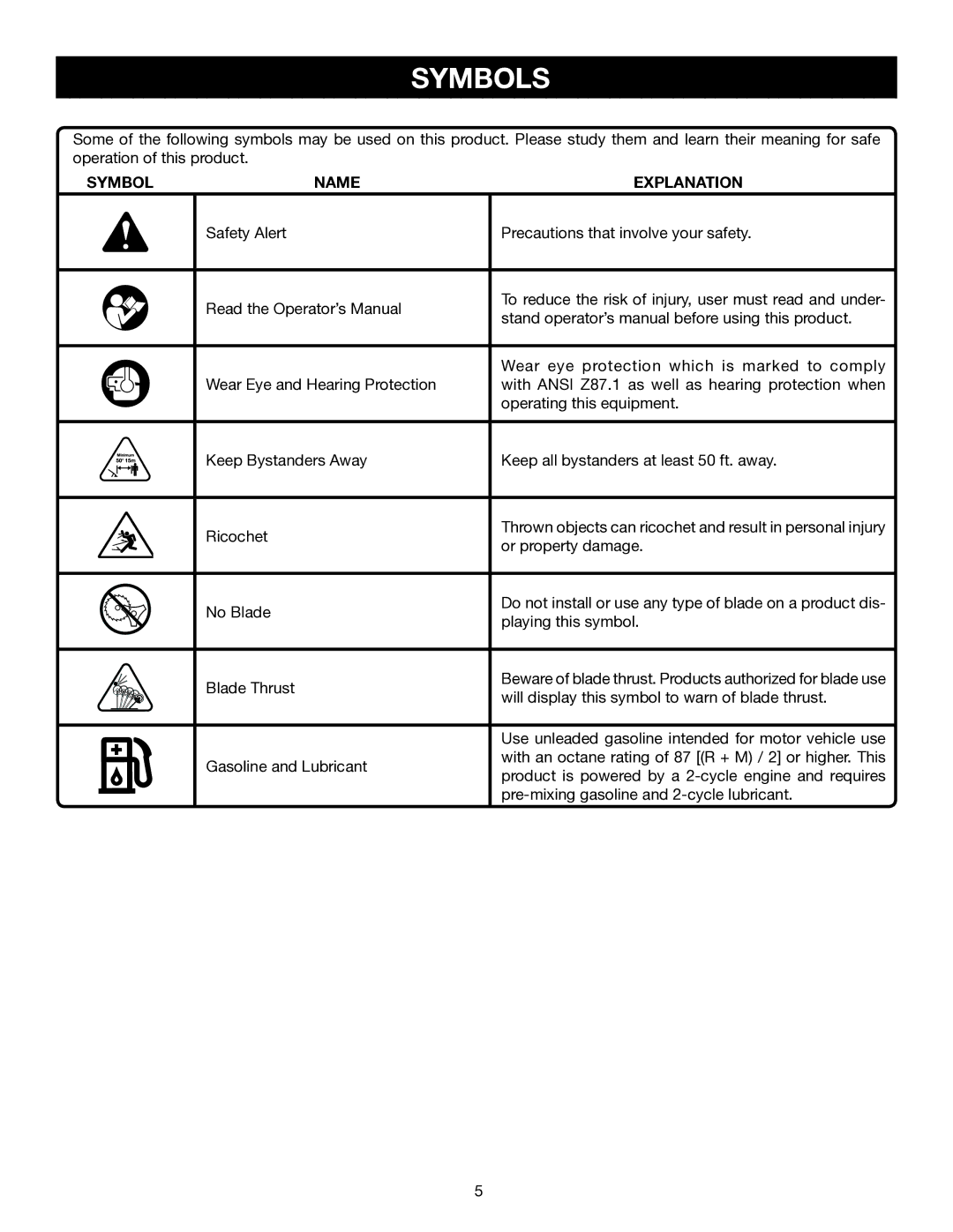 Ryobi RY30931, RY30570, RY30951, RY30971 manual Symbols, Symbol Name, Explanation 