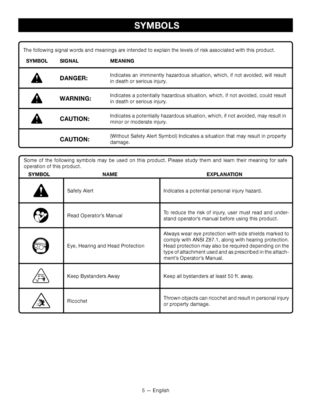 Ryobi RY34001 manuel dutilisation Symbols, Symbol Signal Meaning, Symbol Name Explanation 