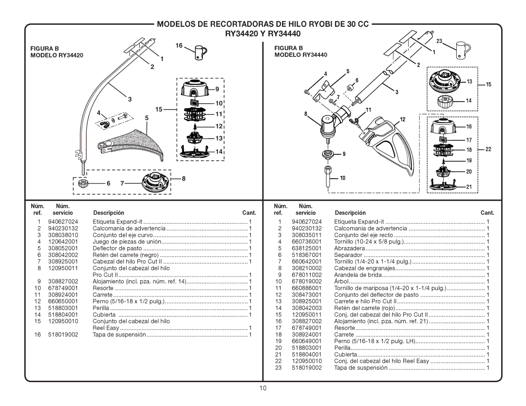 Ryobi RY34440, RY34420 manual Figura b 