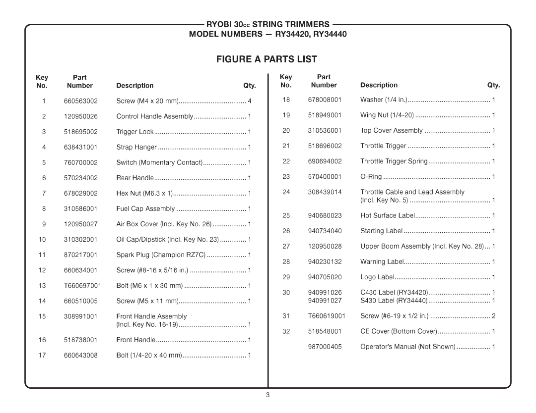 Ryobi RY34420, RY34440 manual Key Part Number Description Qty 