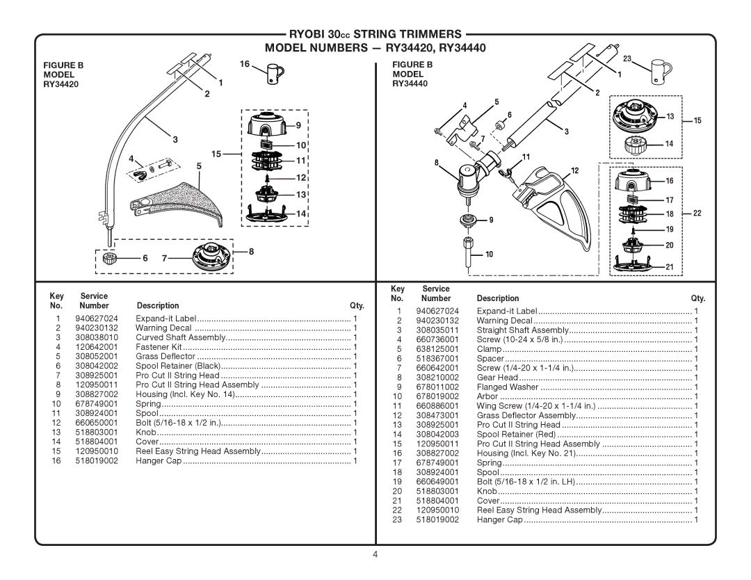 Ryobi RY34440, RY34420 manual Figure b 