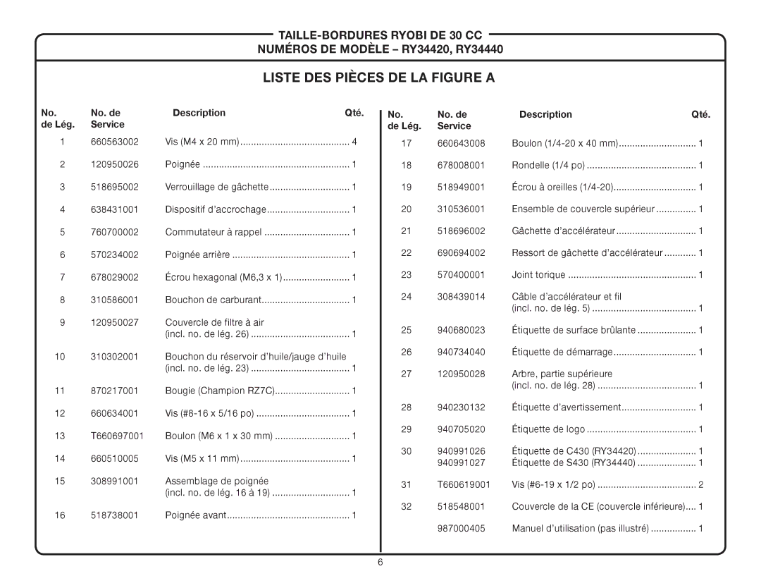 Ryobi RY34440, RY34420 manual Liste des pièces de la figure a, No. de Description Qté De Lég Service 