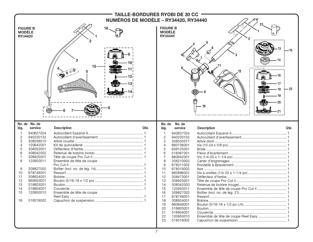 Ryobi manual Figure b Modèle RY34420 RY34440 