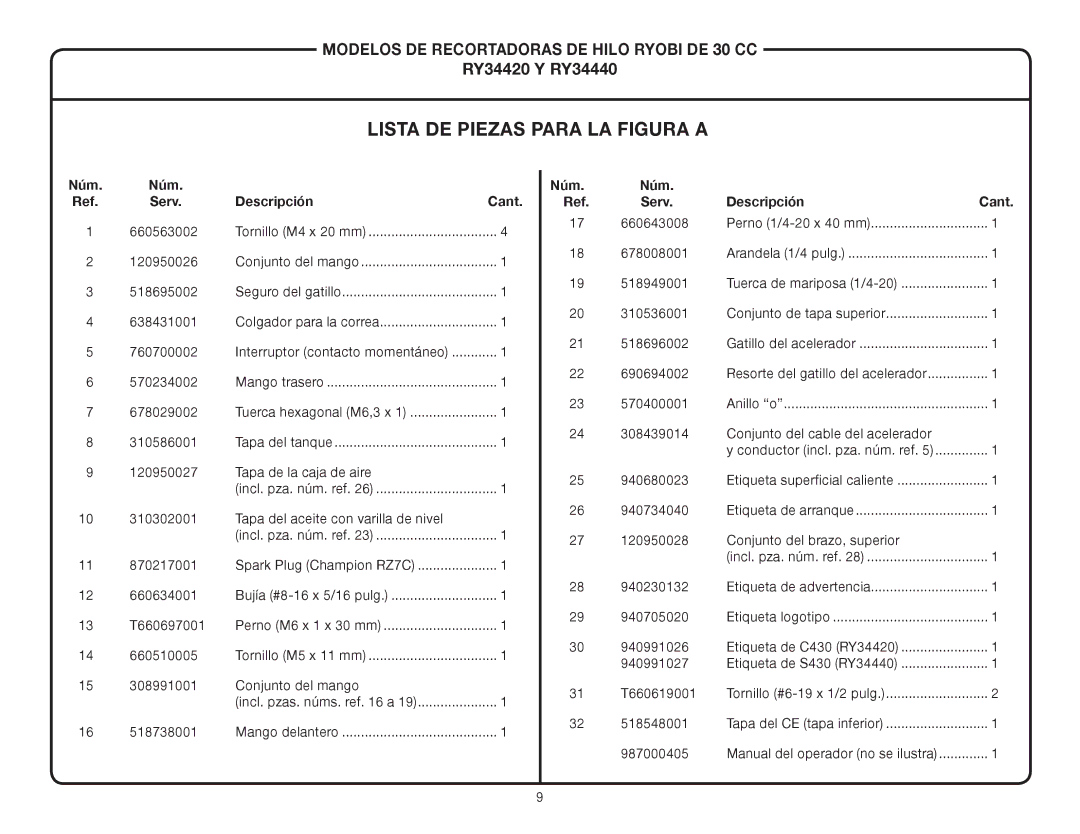 Ryobi RY34420, RY34440 manual Lista de piezas para la figura a, Núm Serv Descripción Cant 