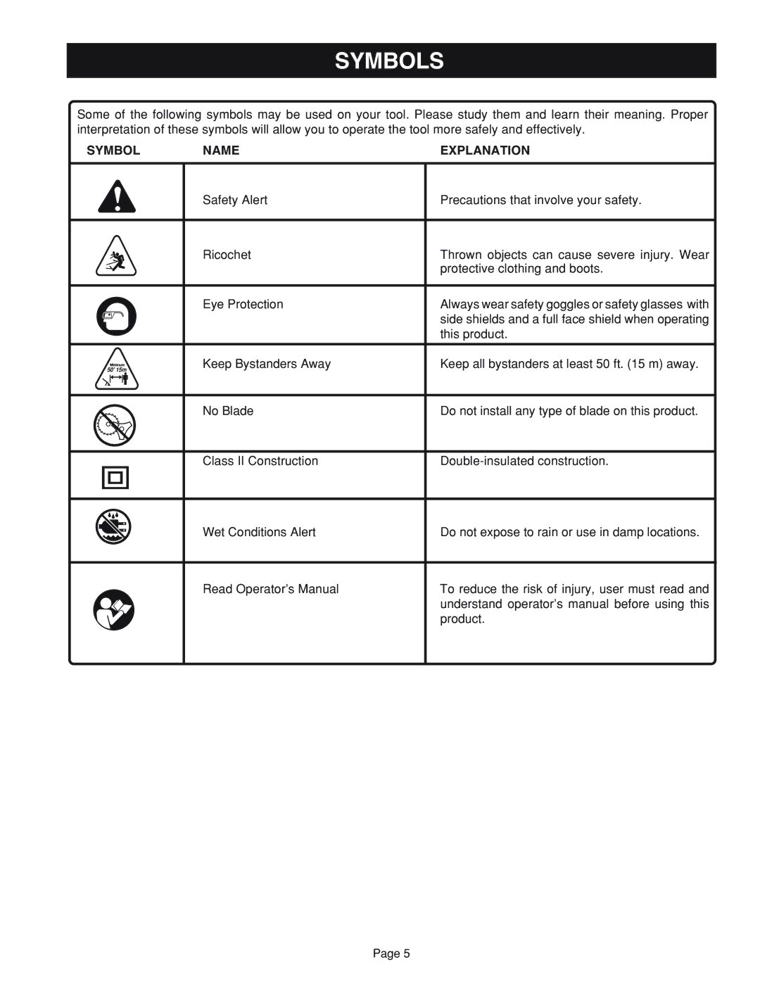 Ryobi RY41002 manual Symbols, Symbol Name Explanation 