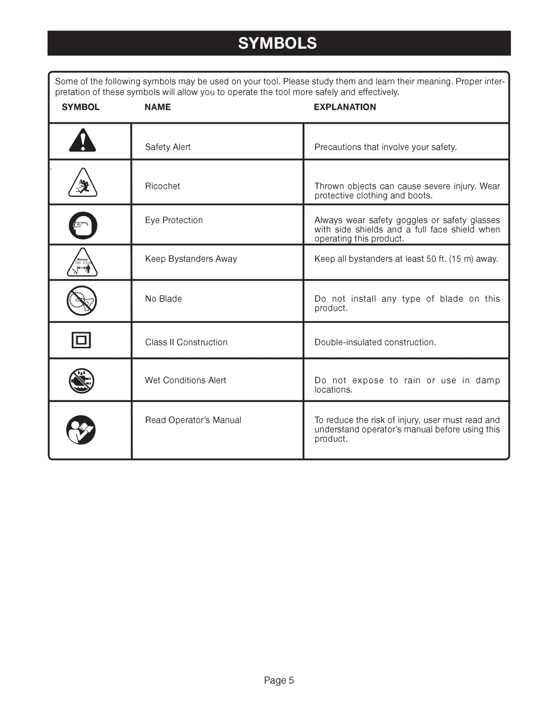 Ryobi RY41002A manual Symbols, Symbol Name Explanation 