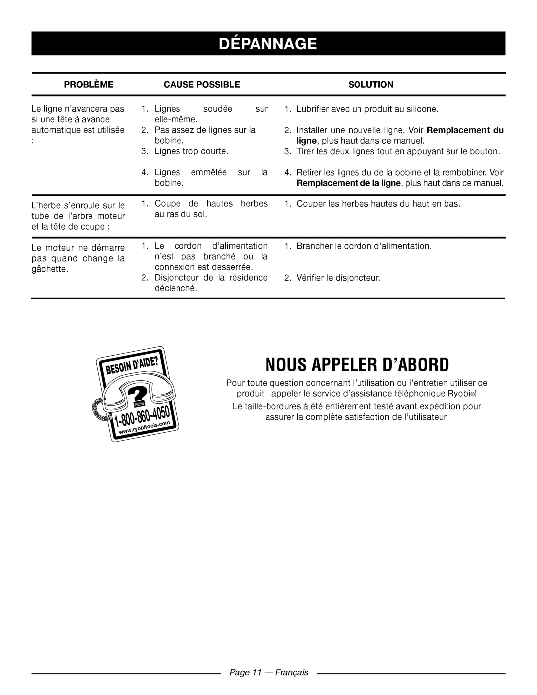 Ryobi RY41140 manuel dutilisation Dépannage, ’Aide, Français 