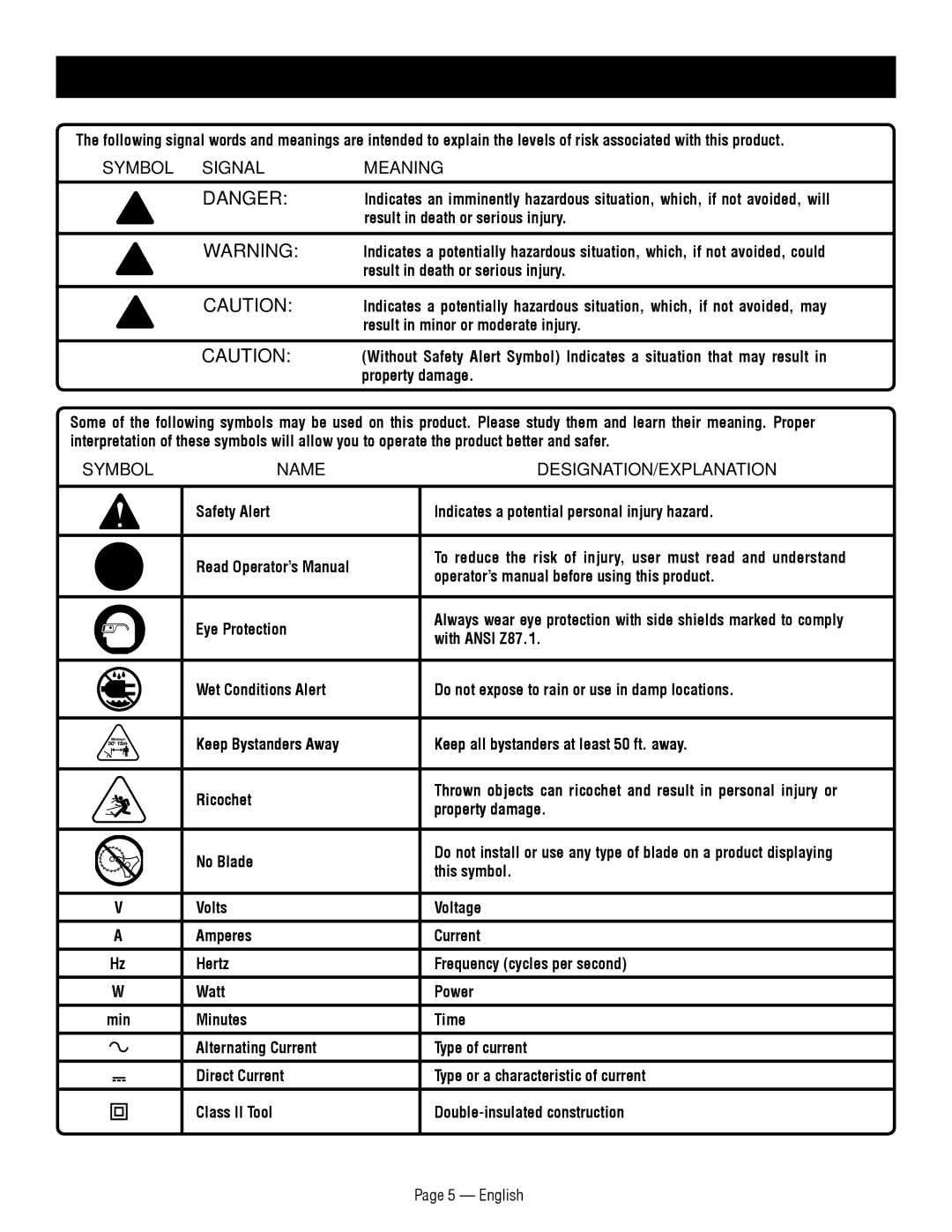 Ryobi RY41140 manuel dutilisation Symbols, English 