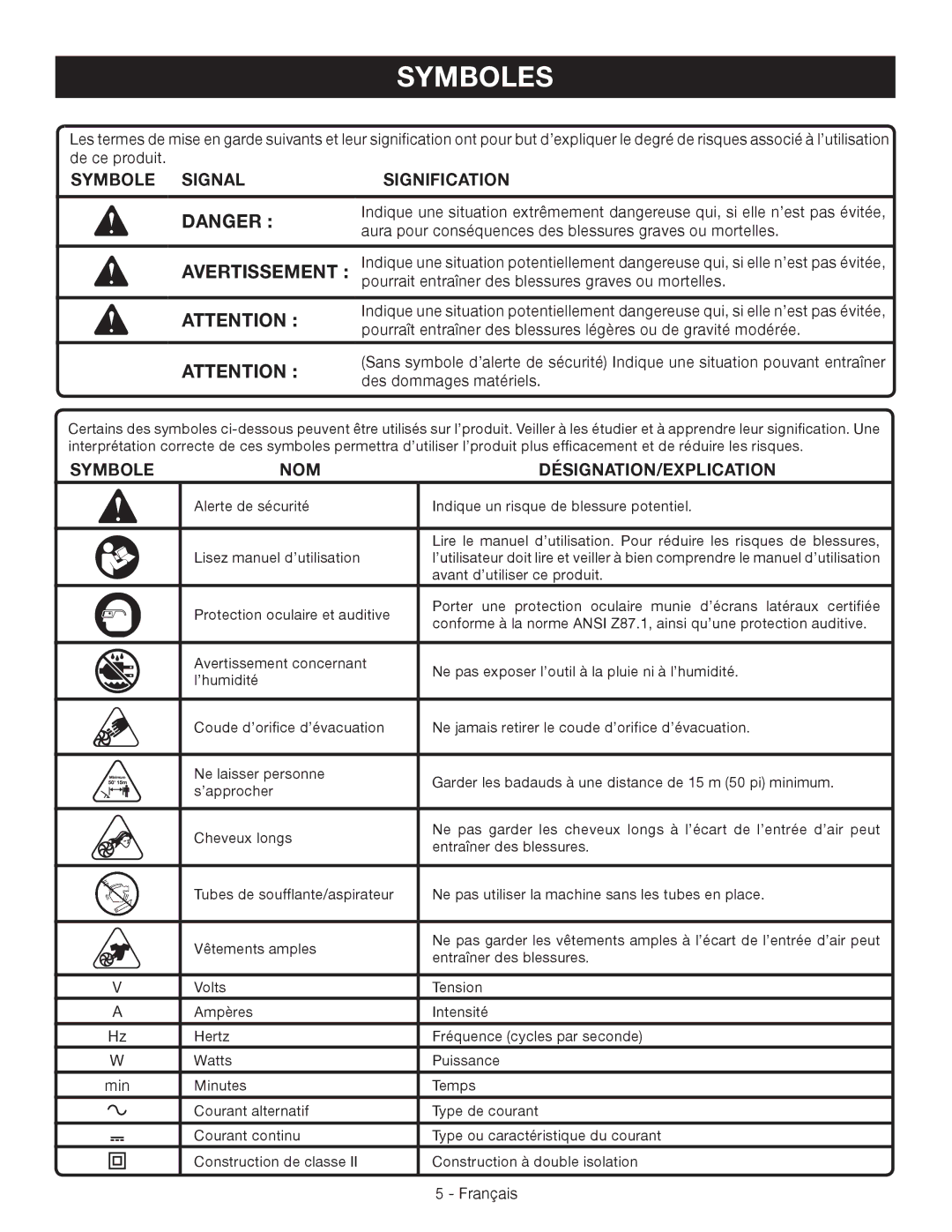 Ryobi RY42110 manuel dutilisation Symboles, Symbole Signal Signification, Symbole NOM DÉSIGNATION/EXPLICATION 