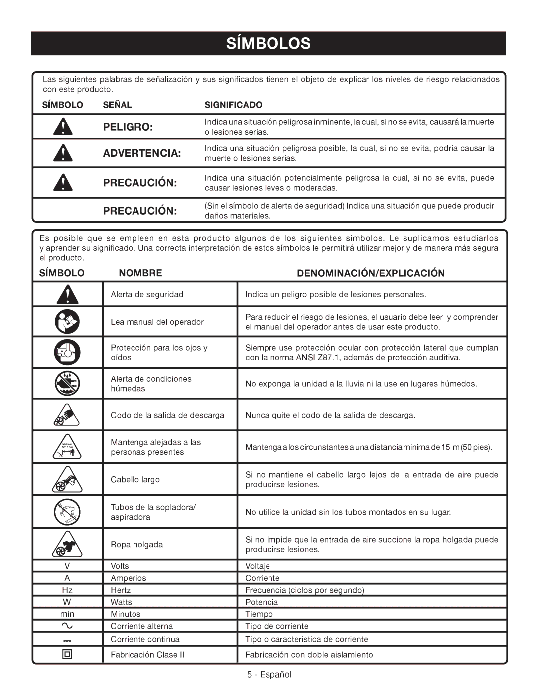 Ryobi RY42110 manuel dutilisation Símbolos, Peligro, Advertencia, Precaución, Símbolo Nombre DENOMINACIÓN/EXPLICACIÓN 