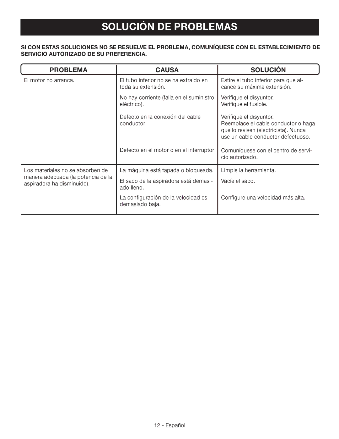 Ryobi RY42110 manuel dutilisation Solución DE Problemas, Problema Causa Solución 