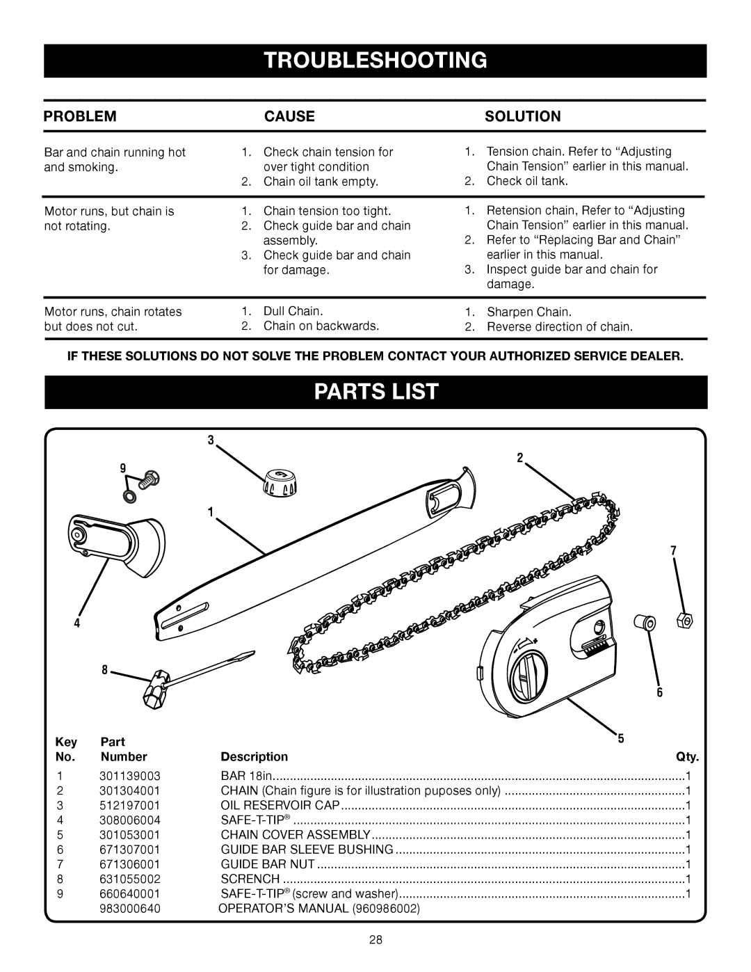 Ryobi RY43006 manual Troubleshooting, Parts List, Problem Cause Solution 