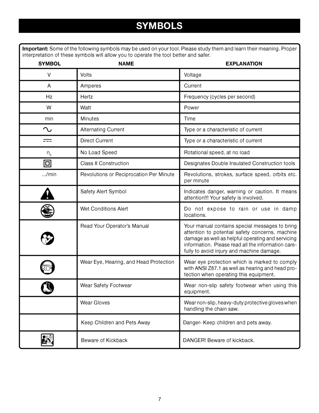 Ryobi RY43006 manual Symbols, Symbol Name Explanation 