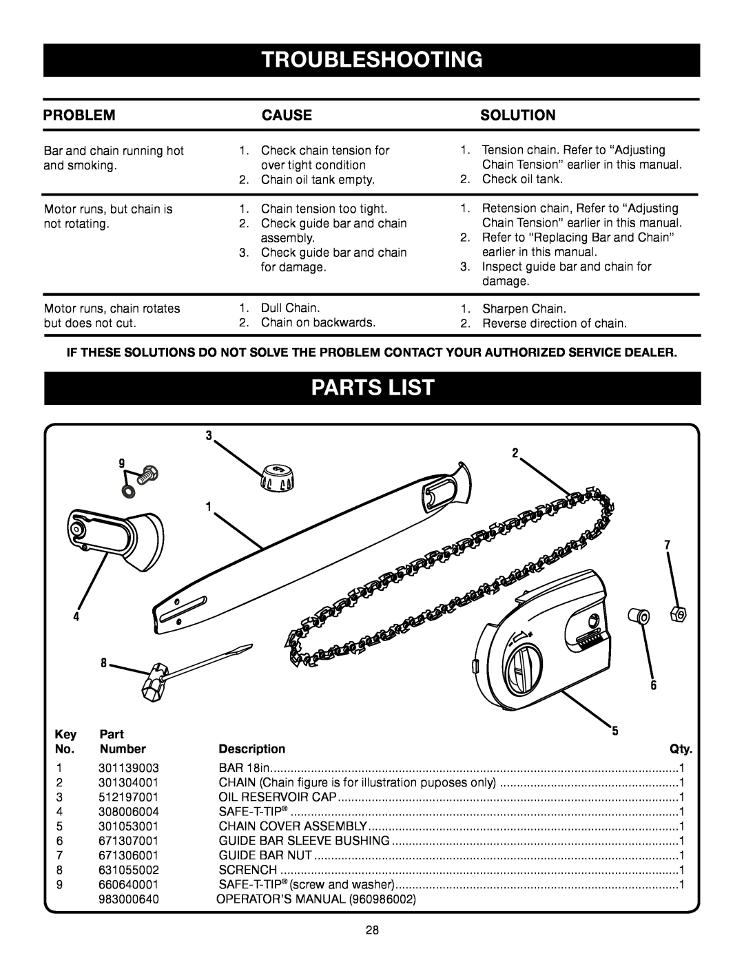 Ryobi RY43006 manual Troubleshooting, Parts List, Problem, Cause, Solution, Number, Description 