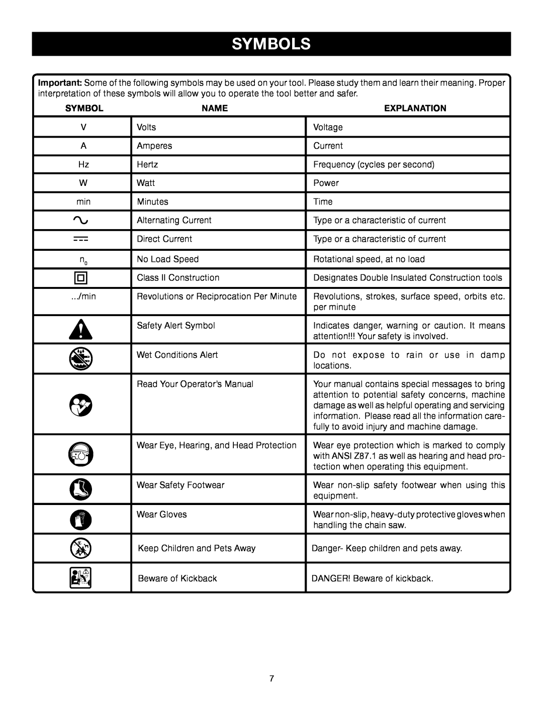 Ryobi RY43006 manual Symbols, Name, Explanation 