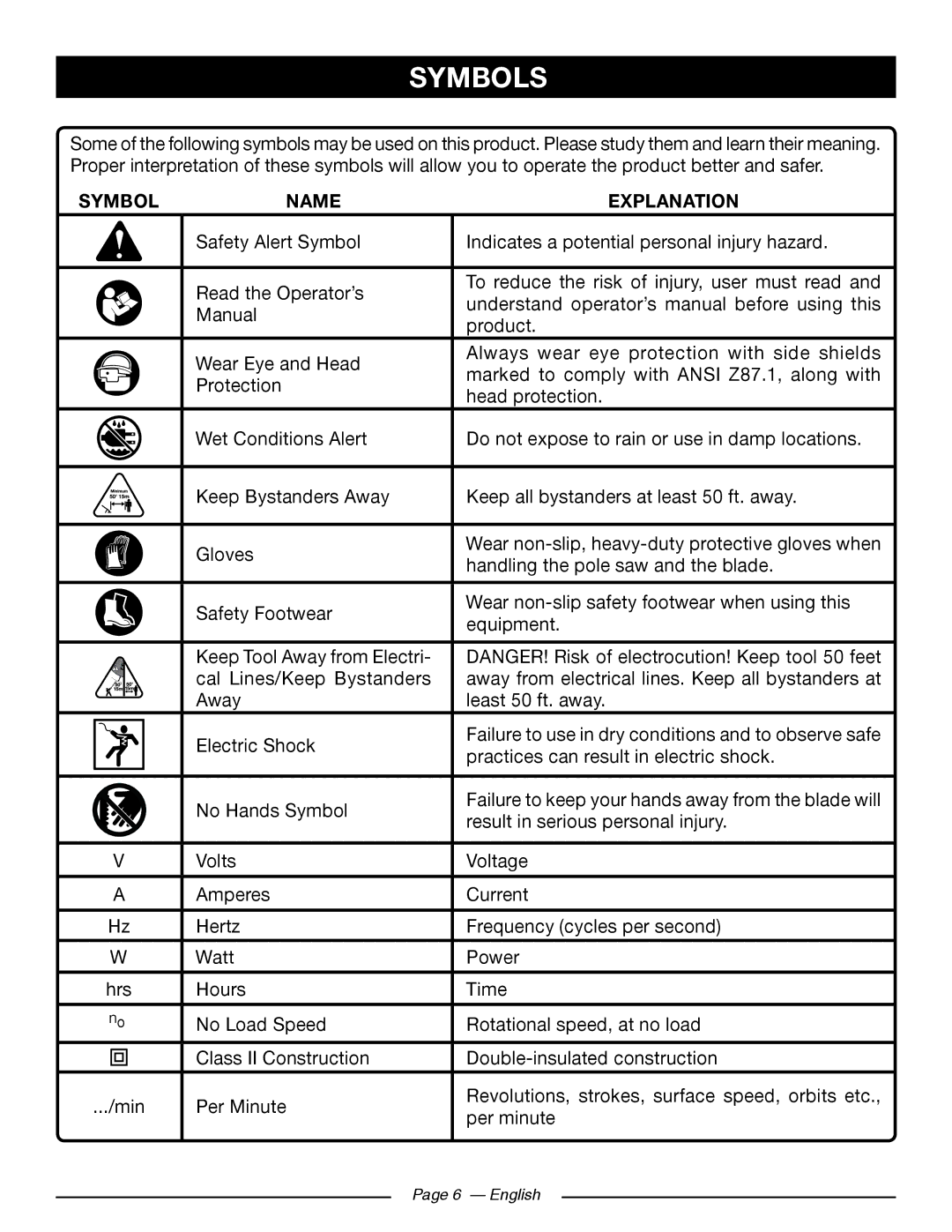 Ryobi RY43160 manuel dutilisation Symbols, Symbol Name Explanation 