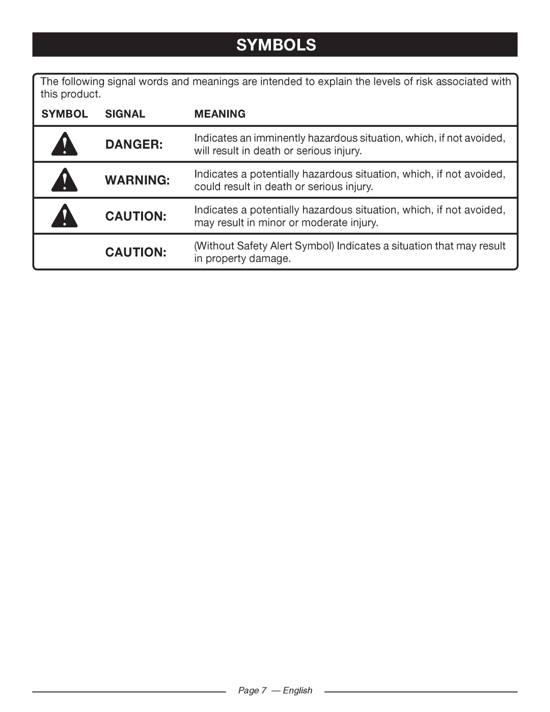 Ryobi RY43160 manuel dutilisation Symbol Signal Meaning 