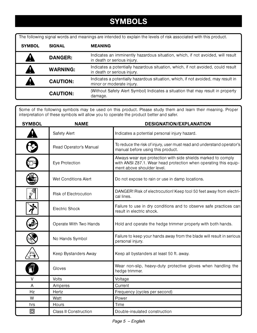 Ryobi RY44140 manuel dutilisation Symbols, Danger, Name, Designation/Explanation, Page 5 - English 