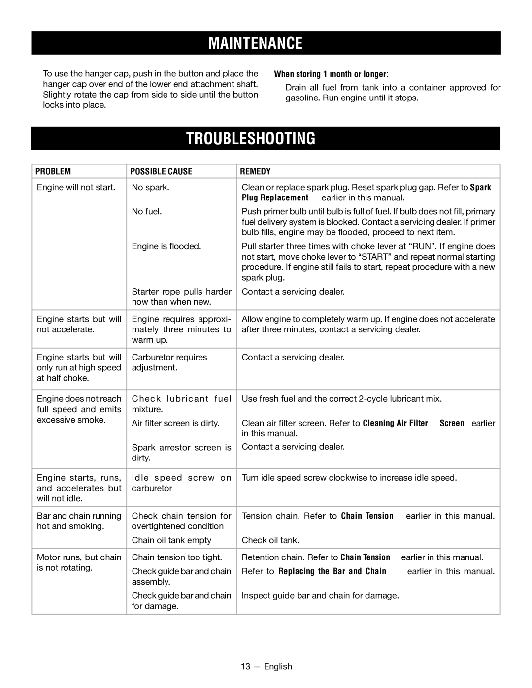 Ryobi RY52907, RY52604 manuel dutilisation Troubleshooting, When storing 1 month or longer, Problem Possible Cause Remedy 