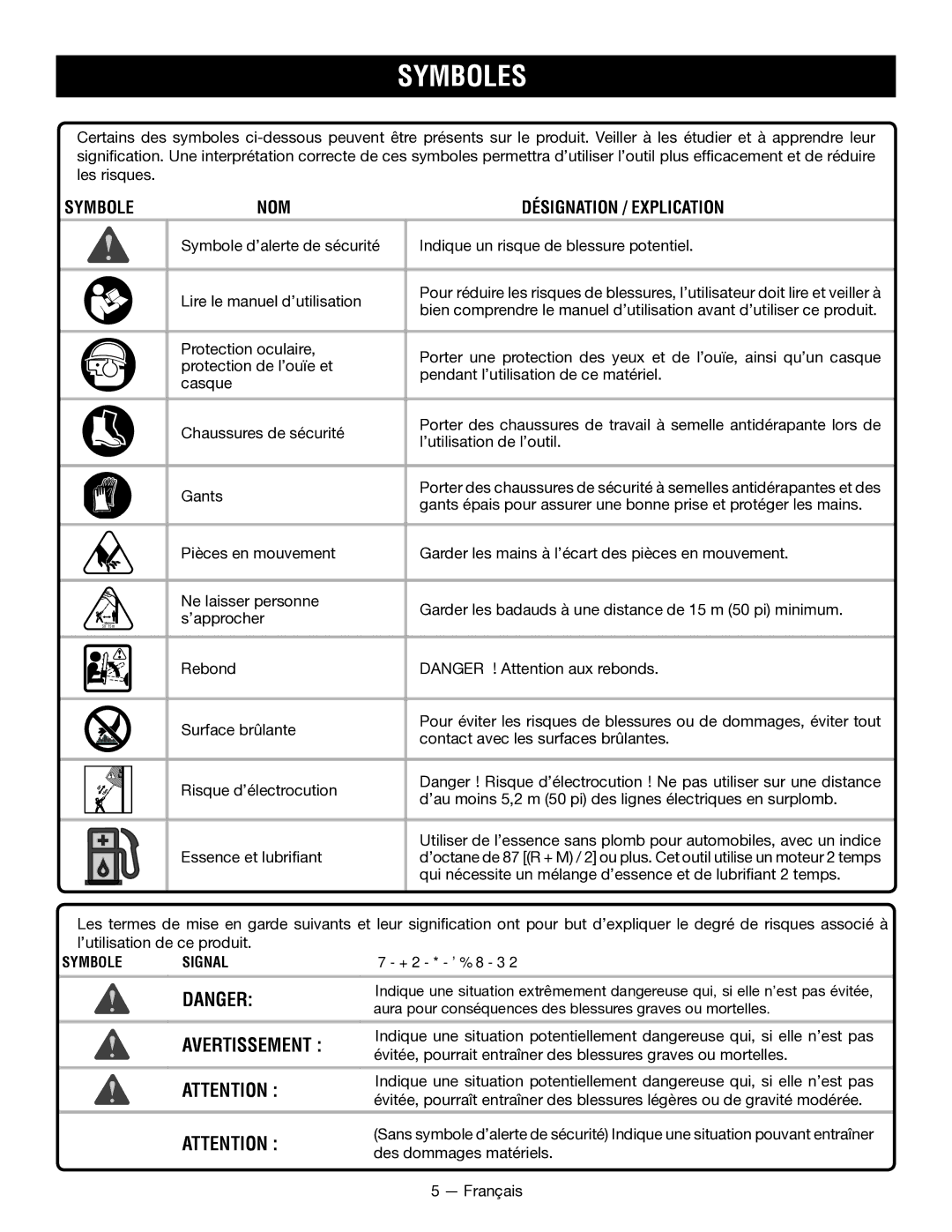 Ryobi RY52604, RY52907 manuel dutilisation Symboles, NOM Désignation / Explication, Symbole Signal Signification 