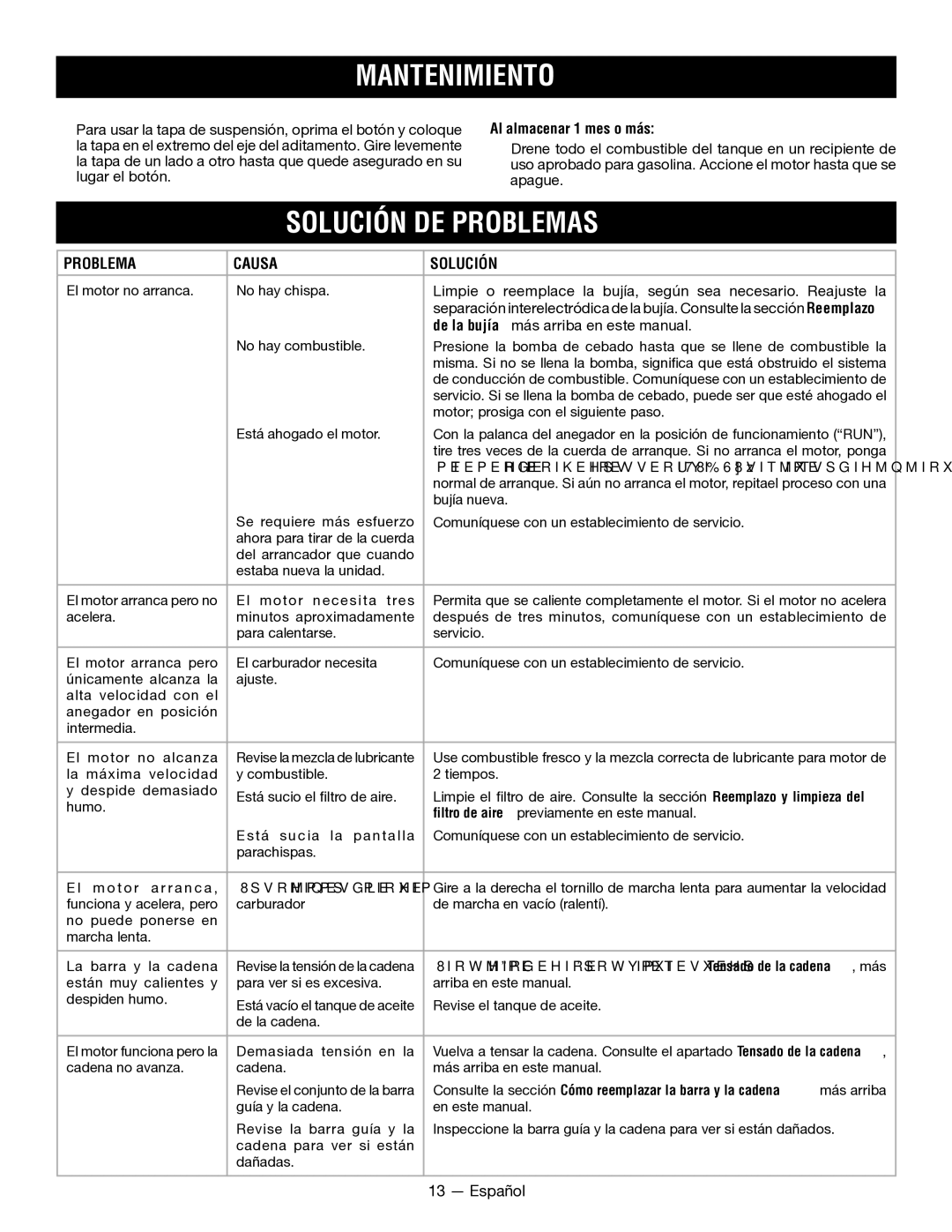 Ryobi RY52907, RY52604 manuel dutilisation Solución DE Problemas, Al almacenar 1 mes o más, Problema Causa Solución 