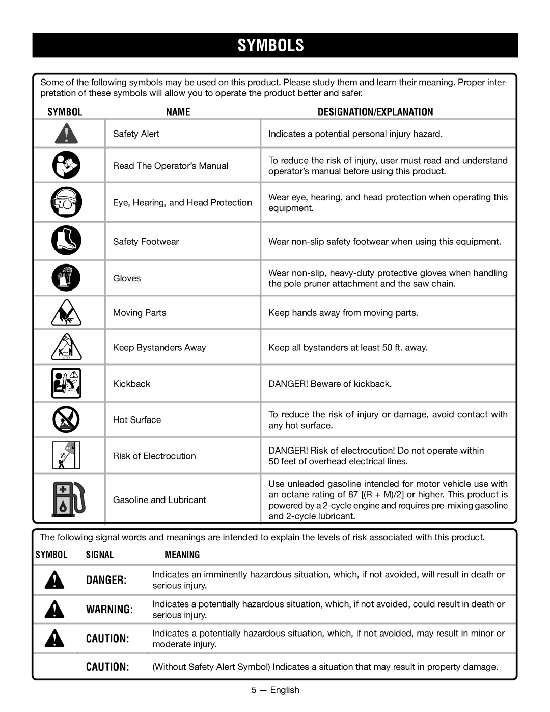 Ryobi RY52907, RY52604 manuel dutilisation Symbols, Name DESIGNATION/EXPLANATION, Symbol Signal Meaning, Serious injury 