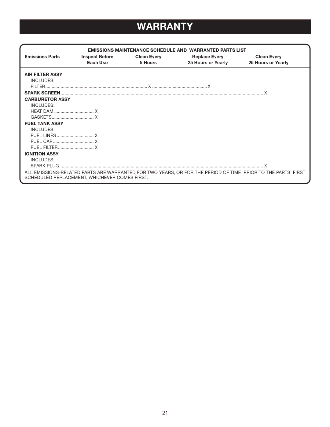 Ryobi RY60512 manual Emissions Maintenance Schedule and Warranted Parts List 