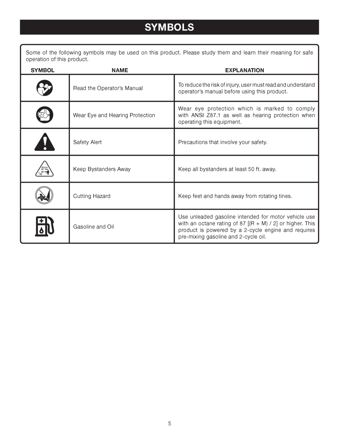 Ryobi RY60512 manual Symbols, Symbol Name Explanation 