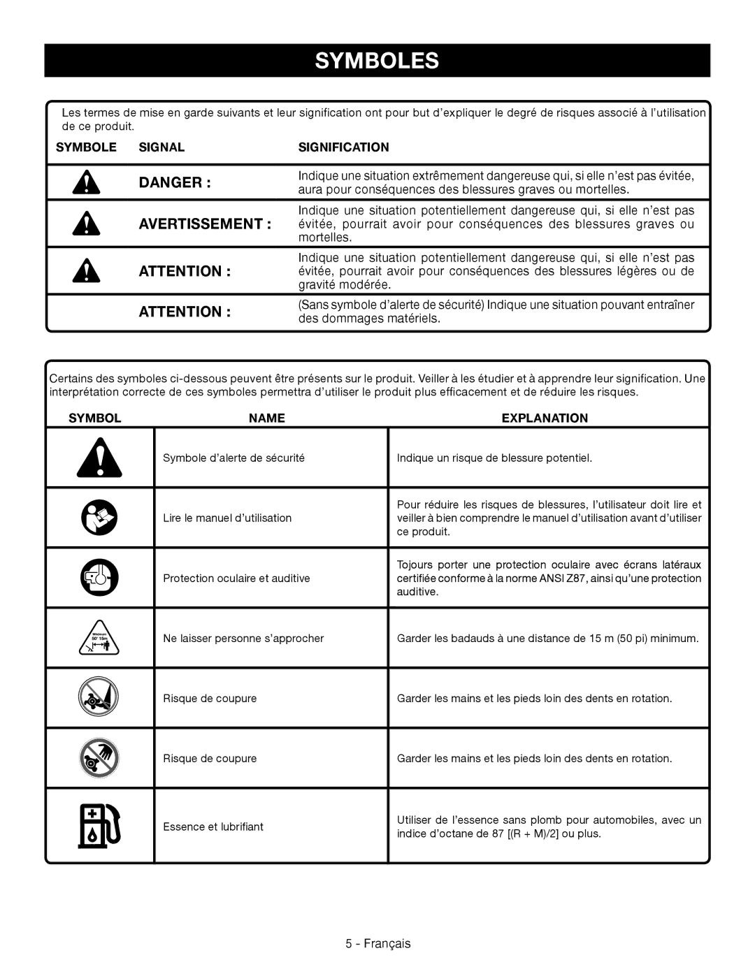 Ryobi RY64400 Symboles, Symbole Signal Signification, Aura pour conséquences des blessures graves ou mortelles 