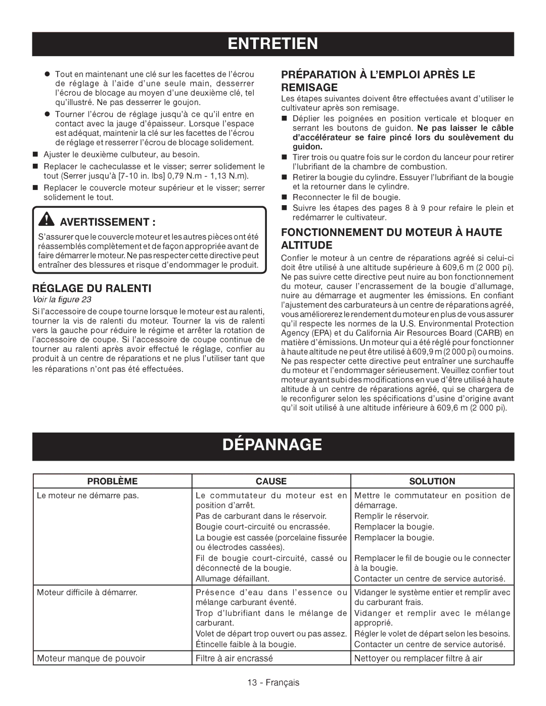 Ryobi RY64400 Dépannage, Réglage DU Ralenti, Préparation À L’EMPLOI Après LE Remisage, Problème Cause Solution 