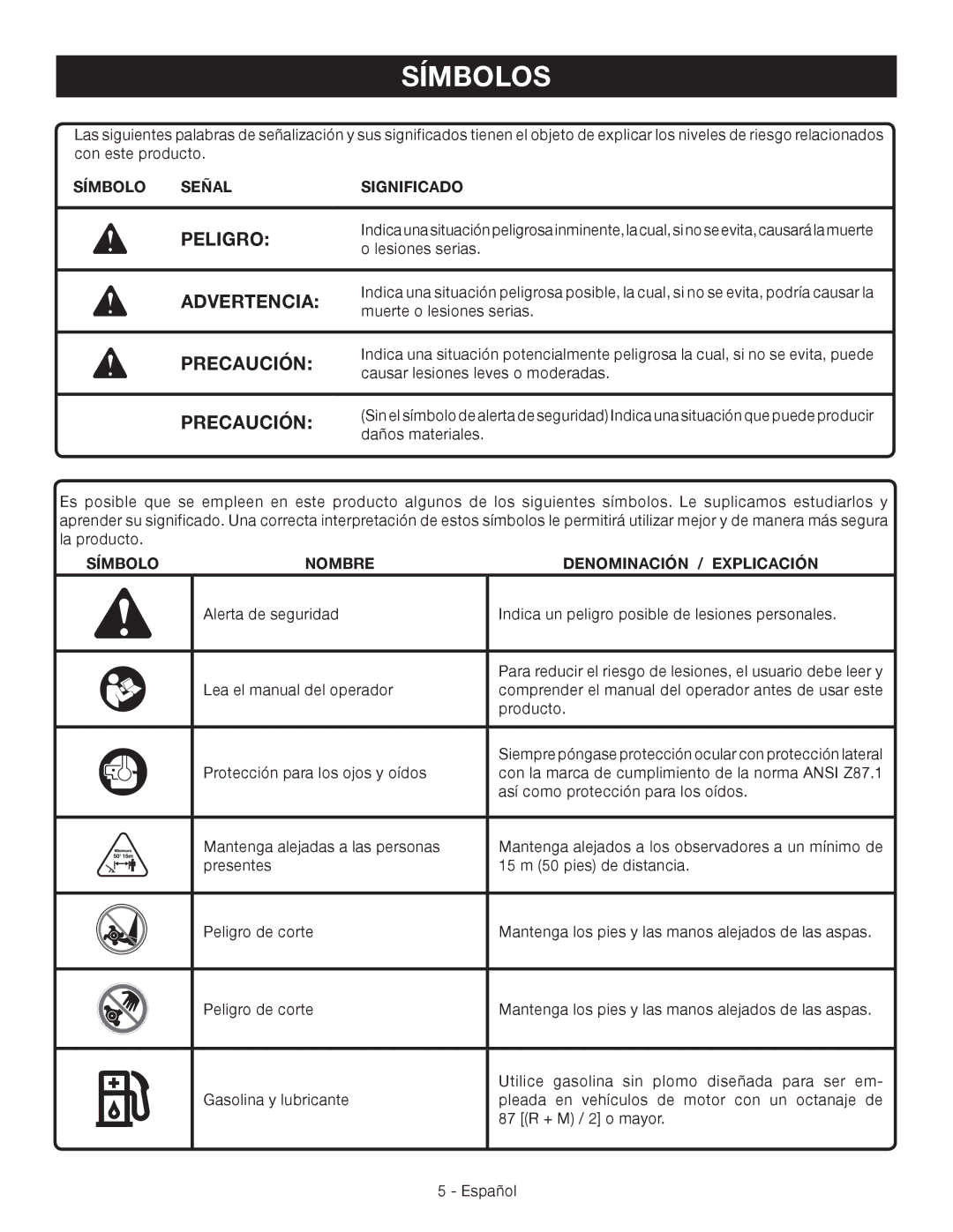 Ryobi RY64400 manuel dutilisation Símbolos, Peligro, Advertencia, Precaución 