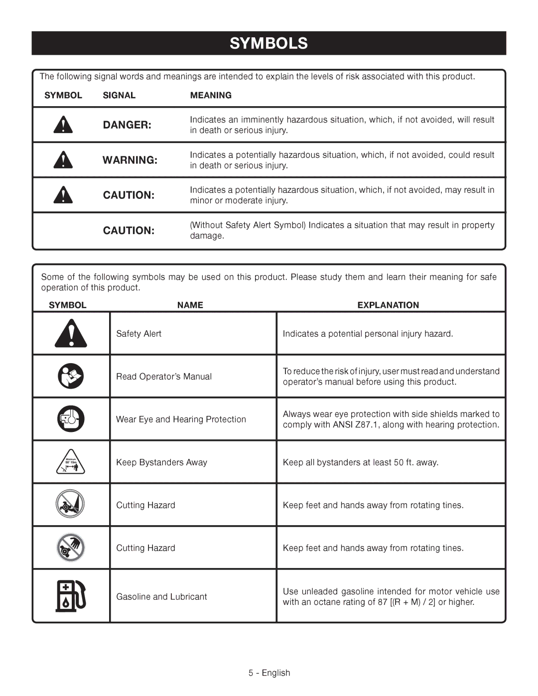 Ryobi RY64400 manuel dutilisation Symbols, Symbol Signal Meaning, Symbol Name Explanation 