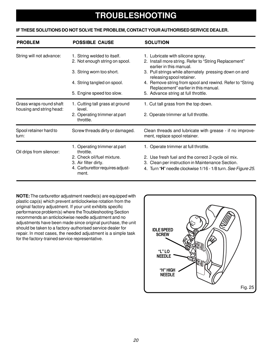 Ryobi RY70107, PBC3046B manual Idle Speed Screw Needle 