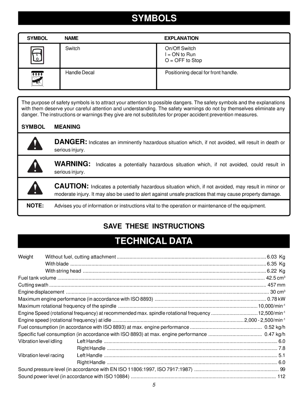 Ryobi PBC3046B, RY70107 manual Technical Data, Symbol Name 