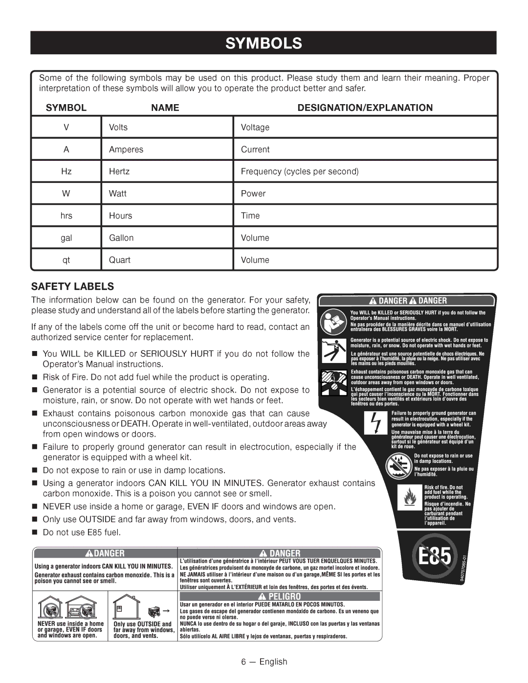 Ryobi RYI2000T manuel dutilisation Safety Labels, Name DESIGNATION/EXPLANATION 