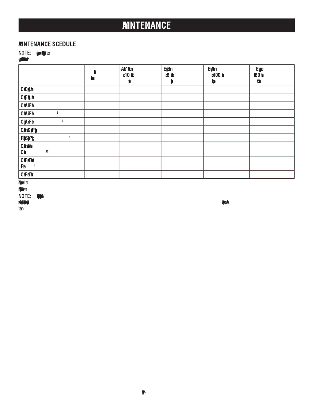 Ryobi RYI2000T manuel dutilisation Maintenance Schedule 