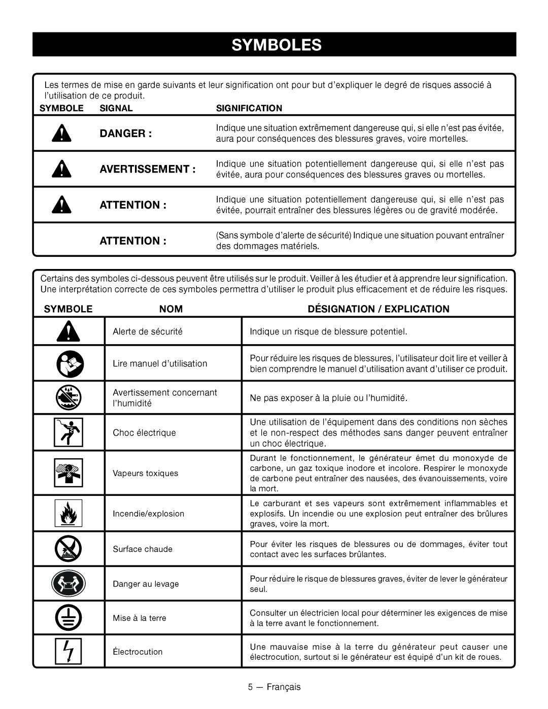 Ryobi RYI2000T manuel dutilisation Symboles, Symbole NOM Désignation / Explication, Symbole Signal Signification 