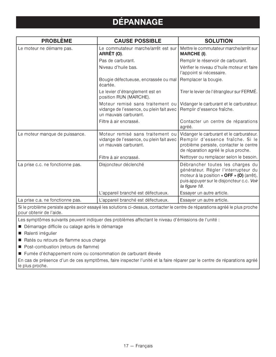 Ryobi RYI2000T manuel dutilisation Dépannage, Problème Cause Possible Solution, Arrêt O Marche, La figure 