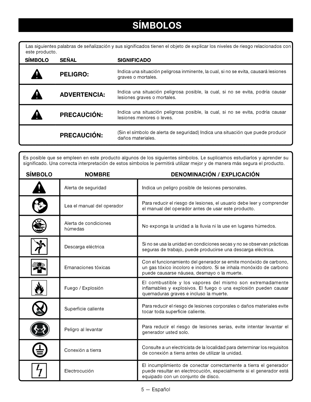 Ryobi RYI2000T Símbolos, Precaución, Símbolo Nombre Denominación / Explicación, Símbolo Señal Significado 