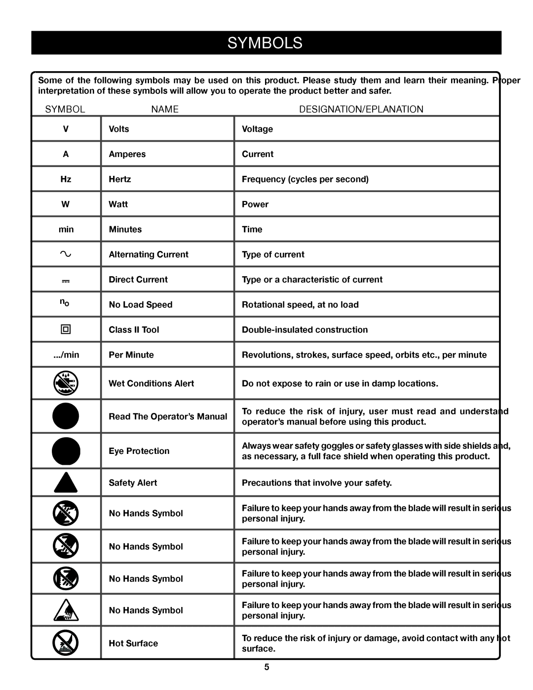 Ryobi S652D manual Symbols, Name DESIGNATION/EXPLANATION 