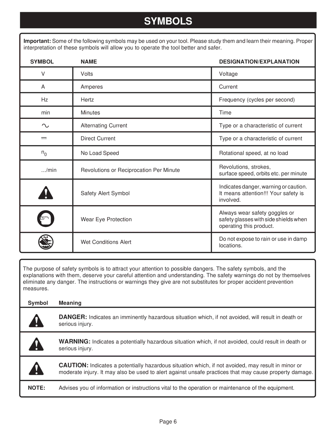 Ryobi SA120, SA960 manual Symbols, Symbol Name DESIGNATION/EXPLANATION 