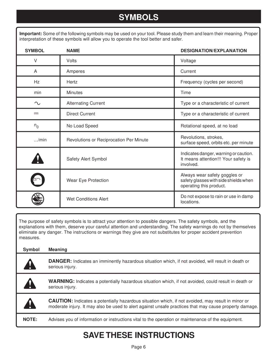 Ryobi SA1802, SA1202, SA14402 manual Symbols, Symbol Name DESIGNATION/EXPLANATION 