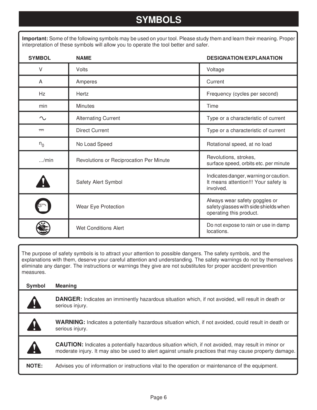 Ryobi SA60, SA720 manual Symbols, Symbol Name DESIGNATION/EXPLANATION 