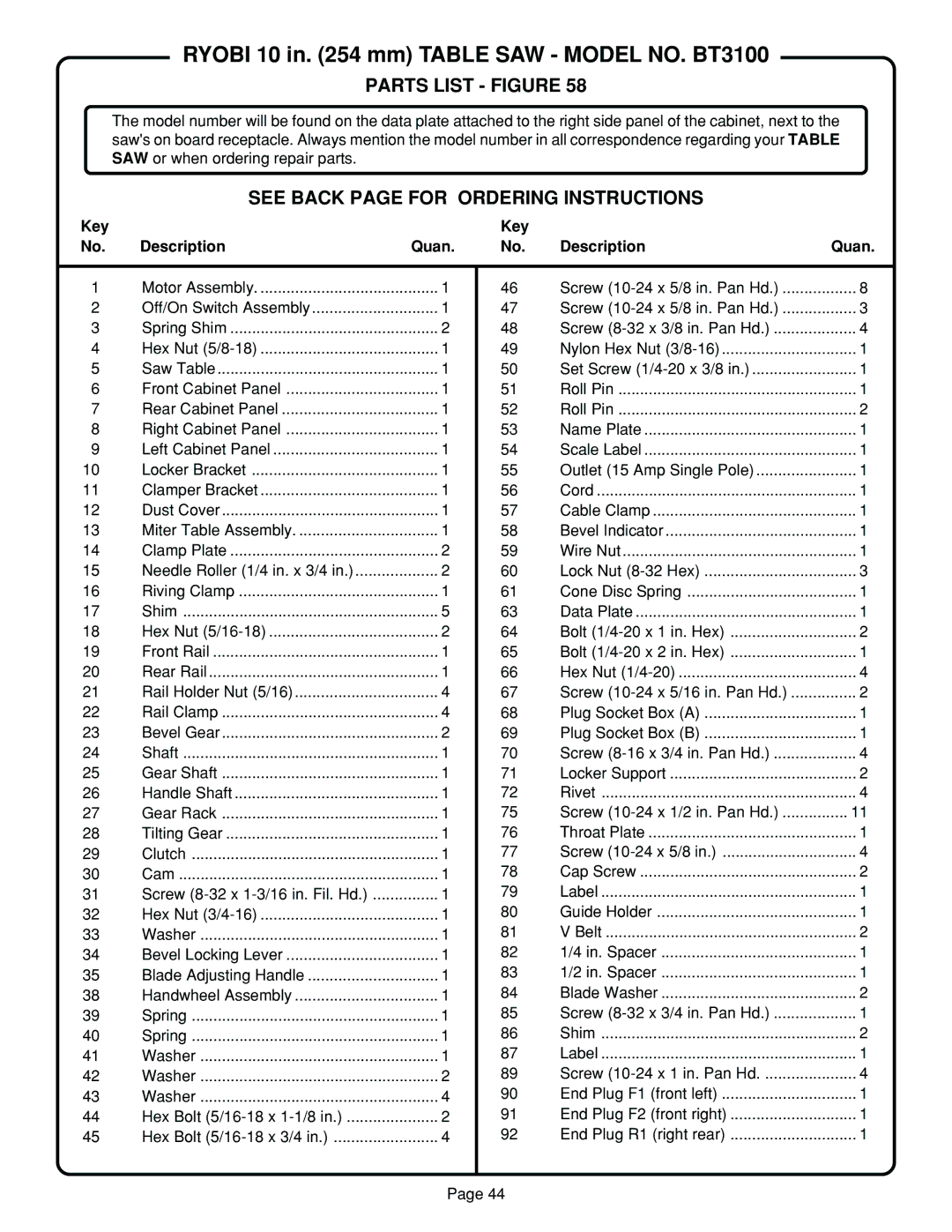 Ryobi SAW BT3100 manual Parts List Figure, See Back page for Ordering Instructions 