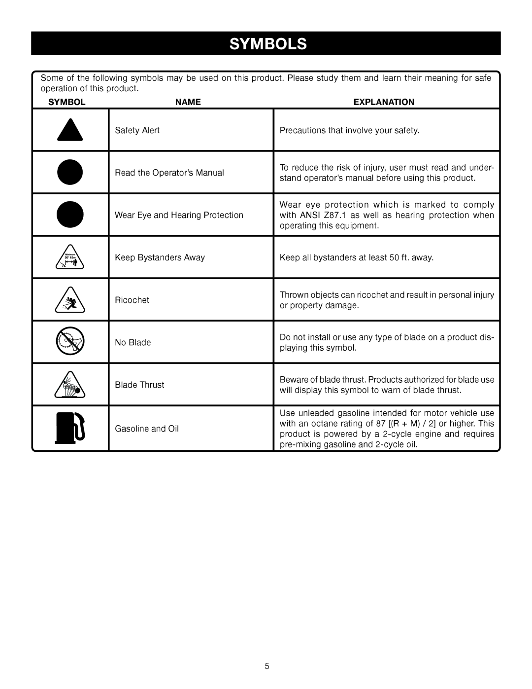 Ryobi RY30961, SS30, RY30540, RY30560, RY30921, RY30520, RY30941CS30 manual Symbols, Symbol Name Explanation 