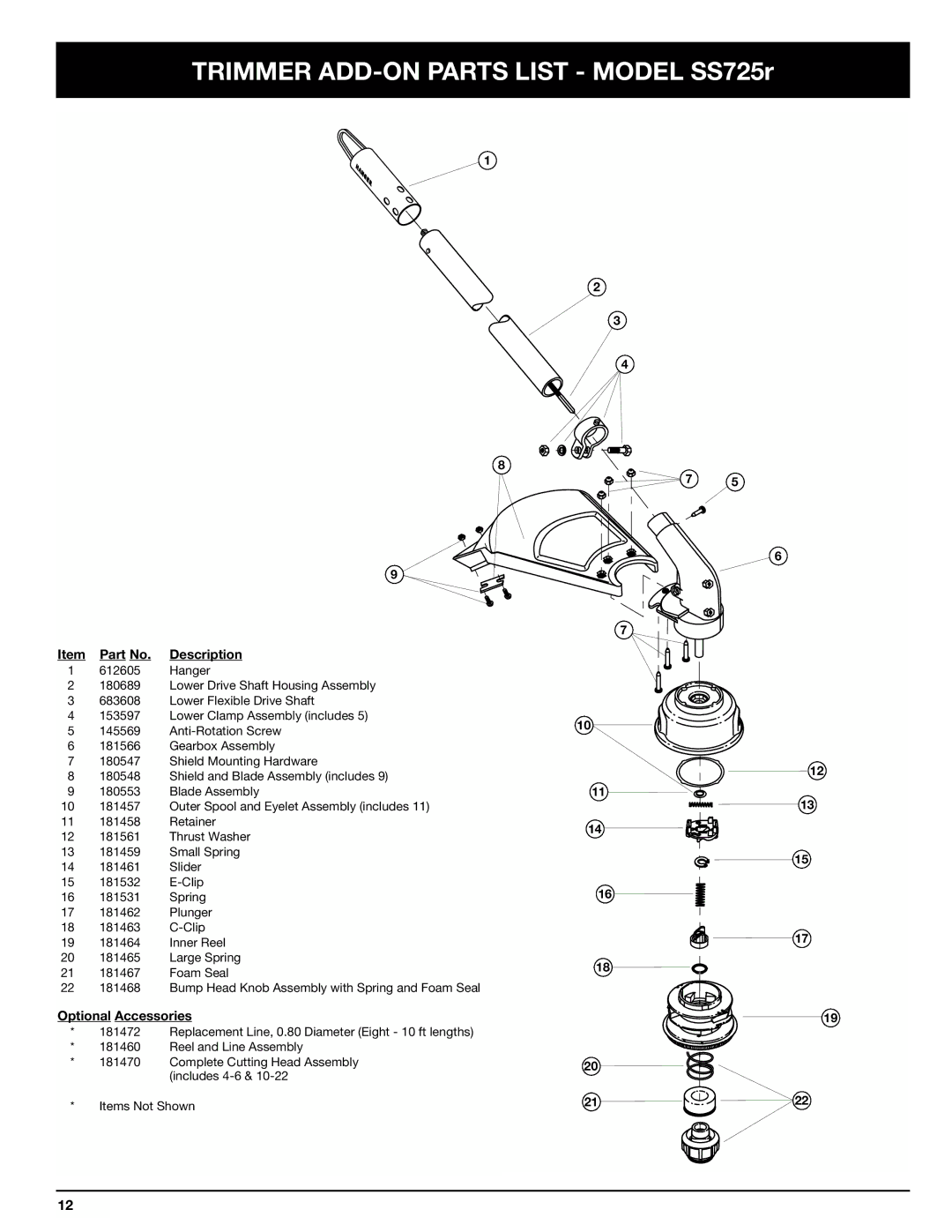 Ryobi manual Trimmer ADD-ON Parts List Model SS725r 