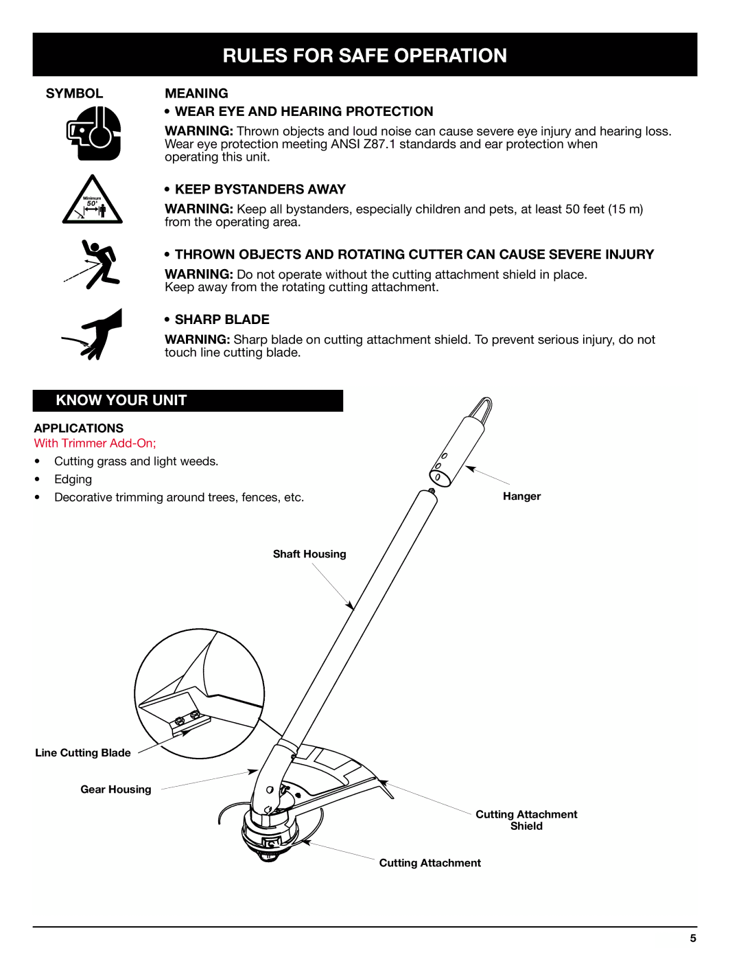 Ryobi SS725r manual Know Your Unit, Sharp Blade, Applications 