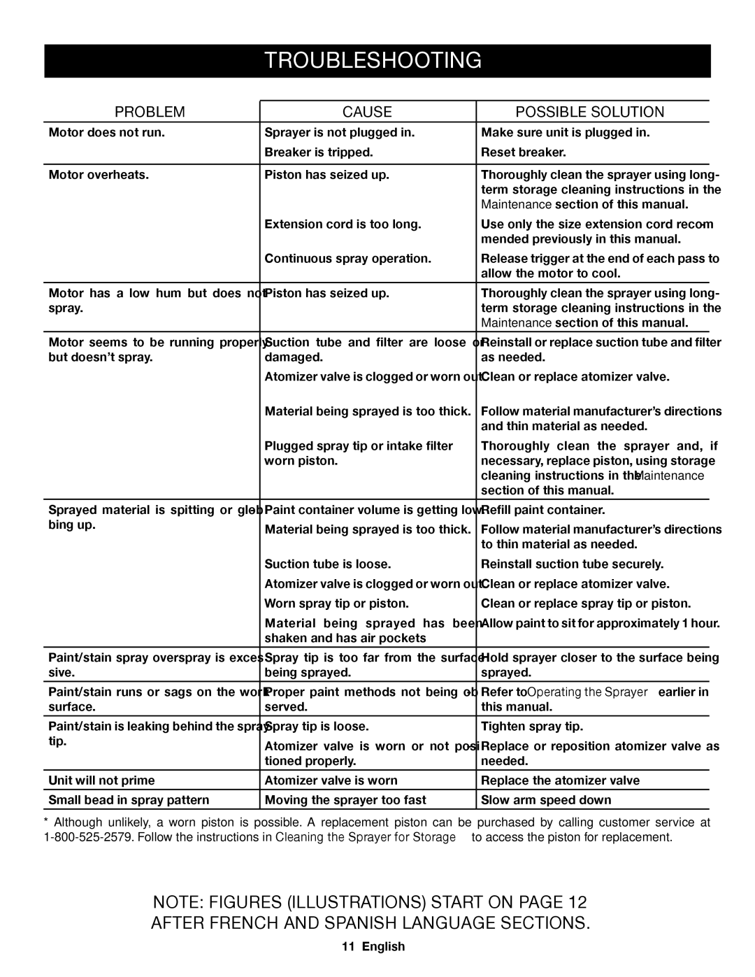 Ryobi SSP0501 manuel dutilisation Troubleshooting, Problem Cause Possible Solution, Refer to Operating the Sprayer earlier 